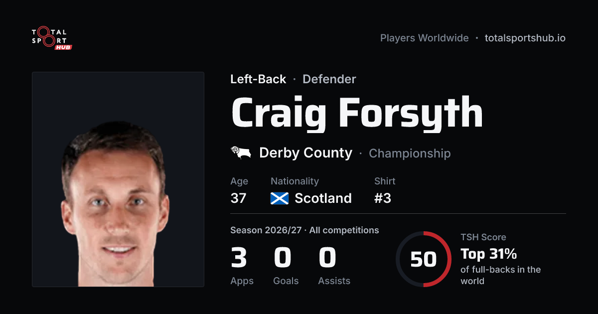 Share card: Craig Forsyth — Left-Back, Derby County
