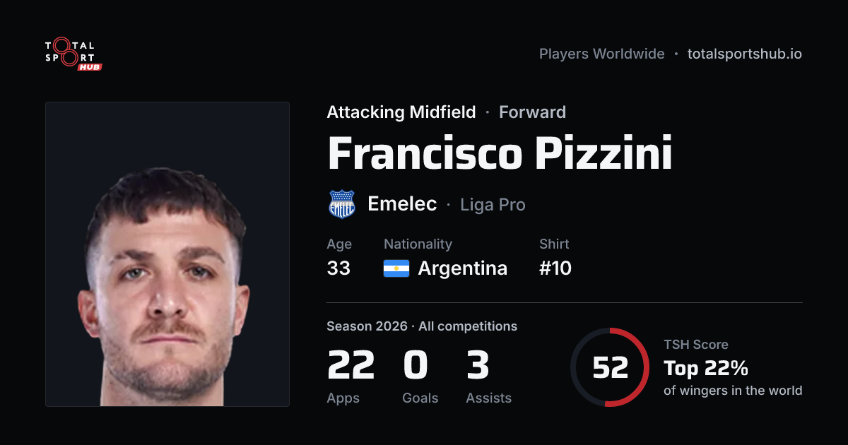 Share card: Francisco Pizzini — Attacking Midfield, Emelec