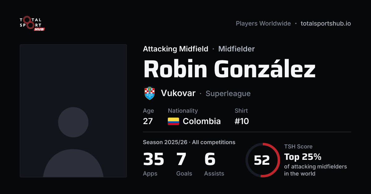 Share card: Robin González — Attacking Midfield, Vukovar