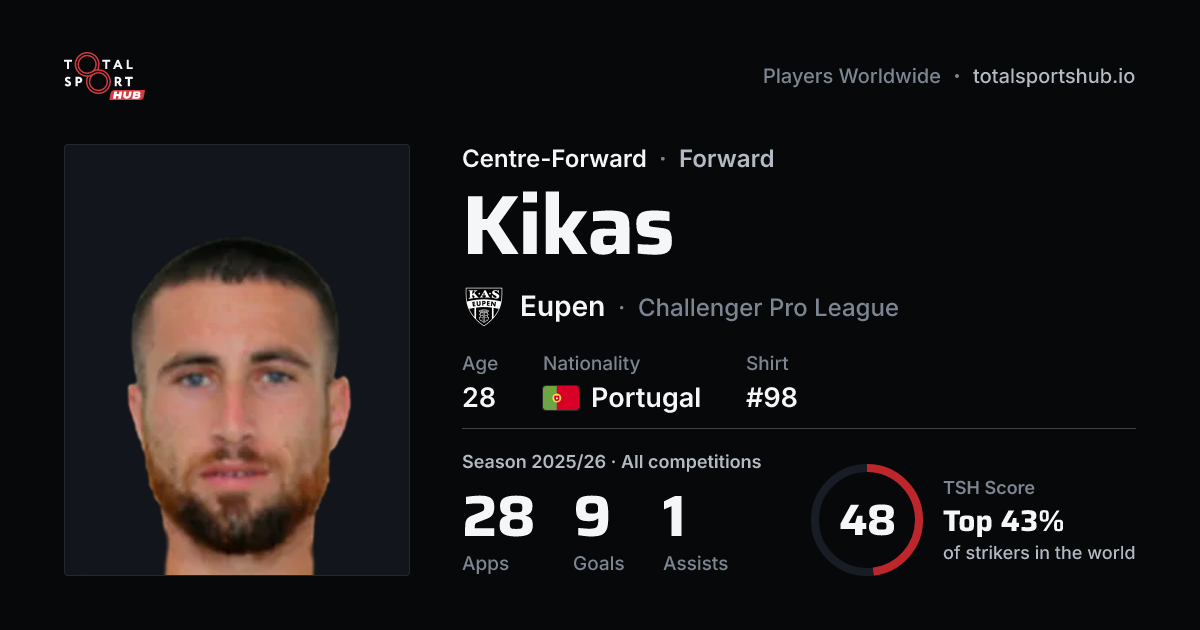 Share card: Kikas — Centre-Forward, Eupen