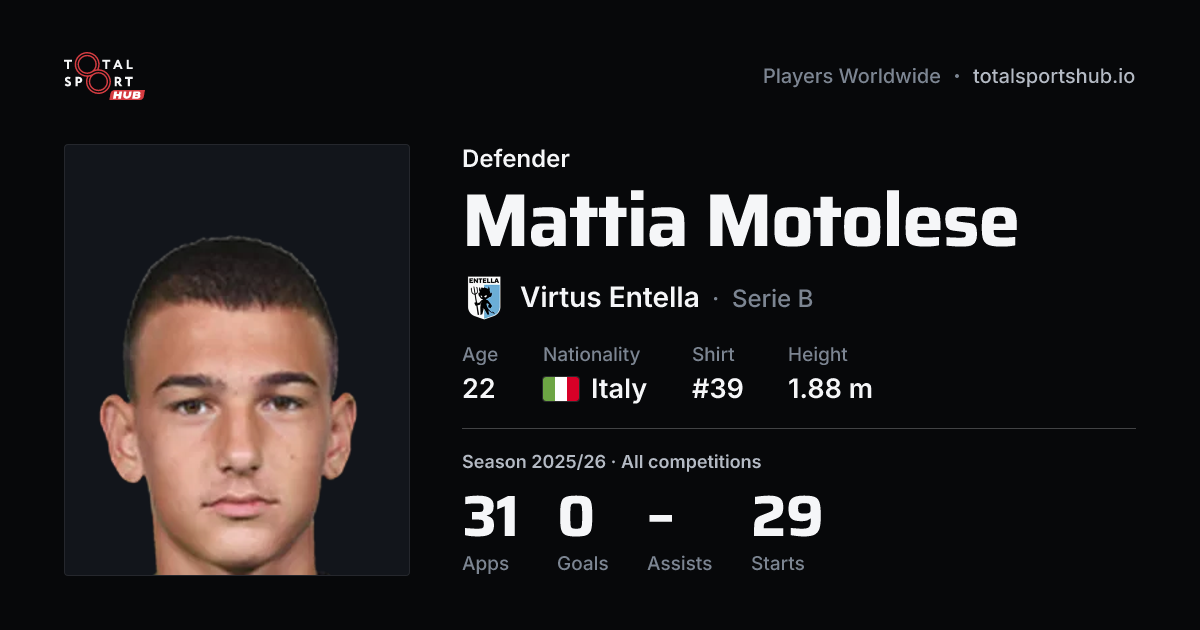 Share card: Mattia Motolese — Defender, Virtus Entella