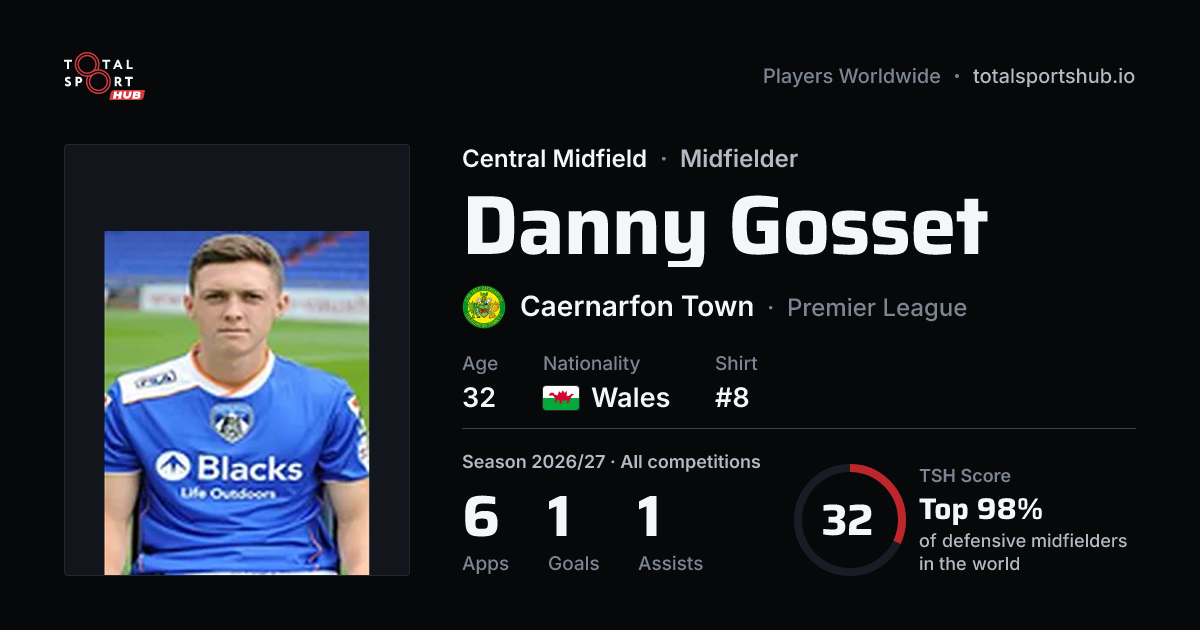 Share card: Danny Gosset — Central Midfield, Caernarfon Town