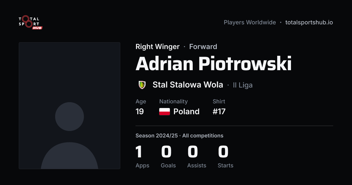 Share card: Adrian Piotrowski — Right Winger, Stal Stalowa Wola