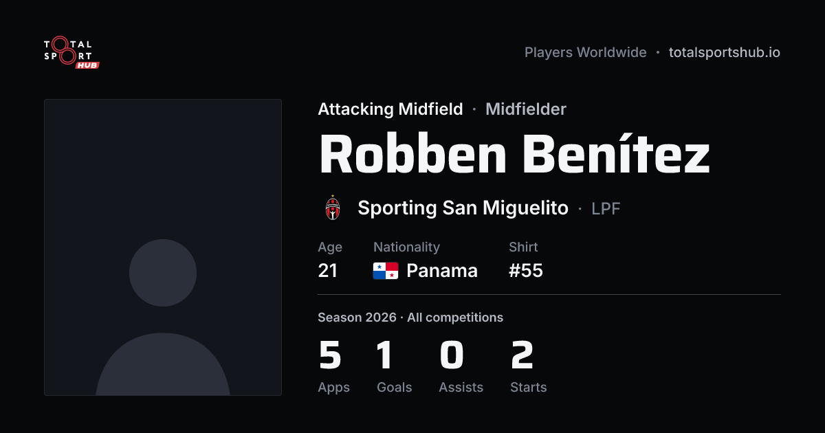 Share card: Robben Benítez — Attacking Midfield, Sporting San Miguelito