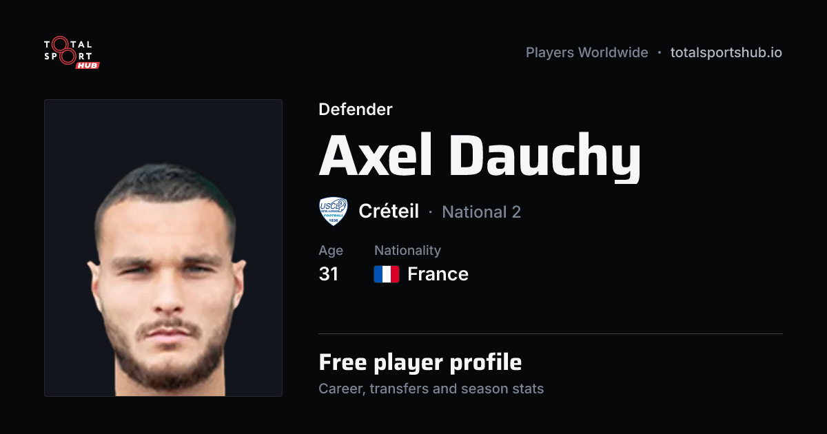 Share card: Axel Dauchy — Defender, Créteil