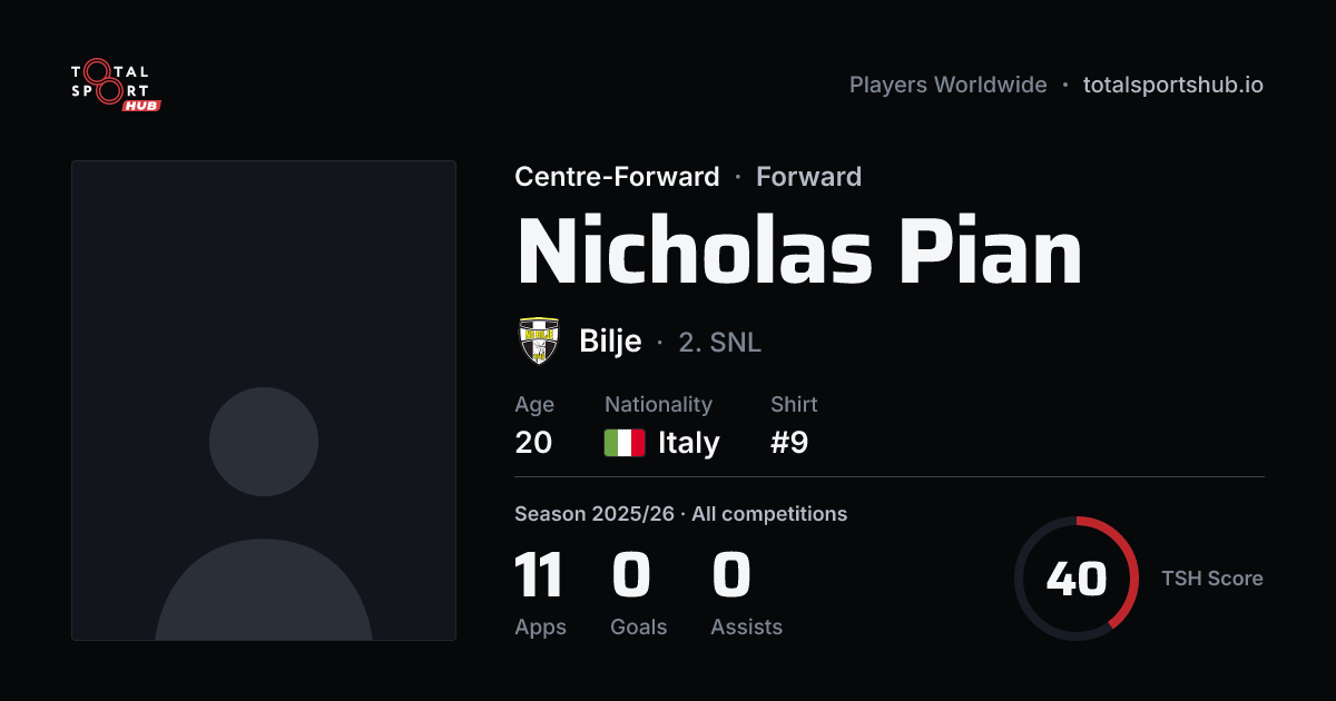 Share card: Nicholas Pian — Centre-Forward, Bilje