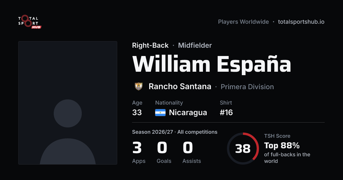 Share card: William España — Right-Back, Rancho Santana