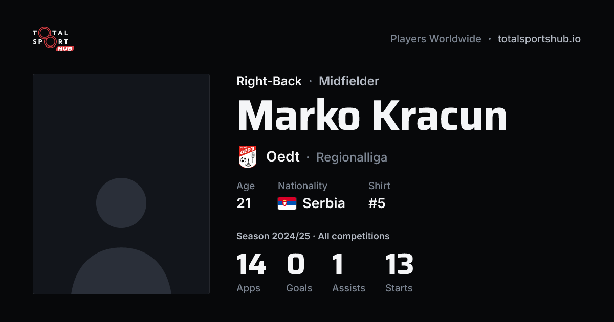 Share card: Marko Kracun — Right-Back, Oedt
