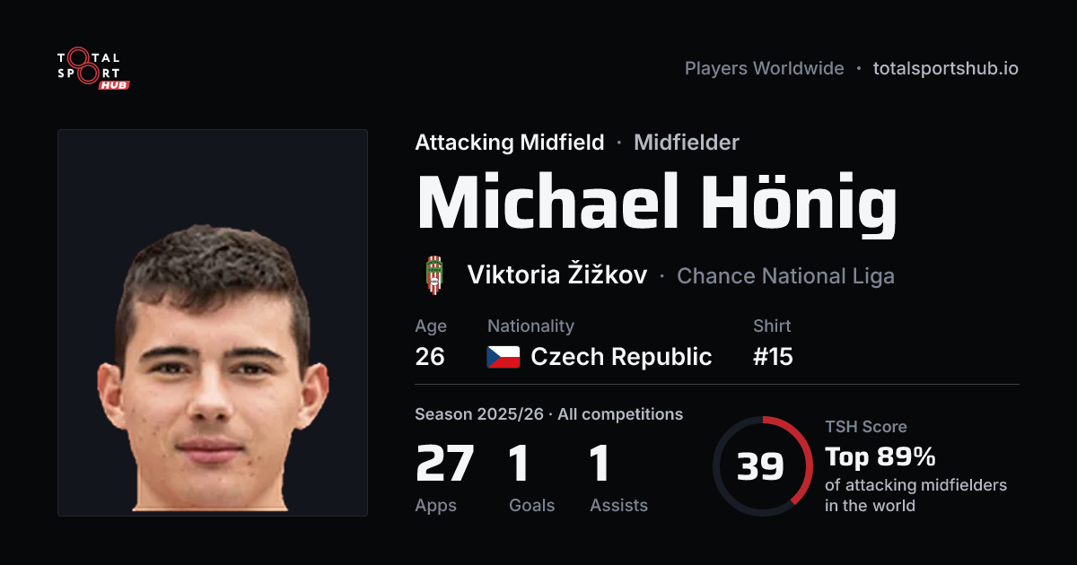 Share card: Michael Hönig — Attacking Midfield, Viktoria Žižkov
