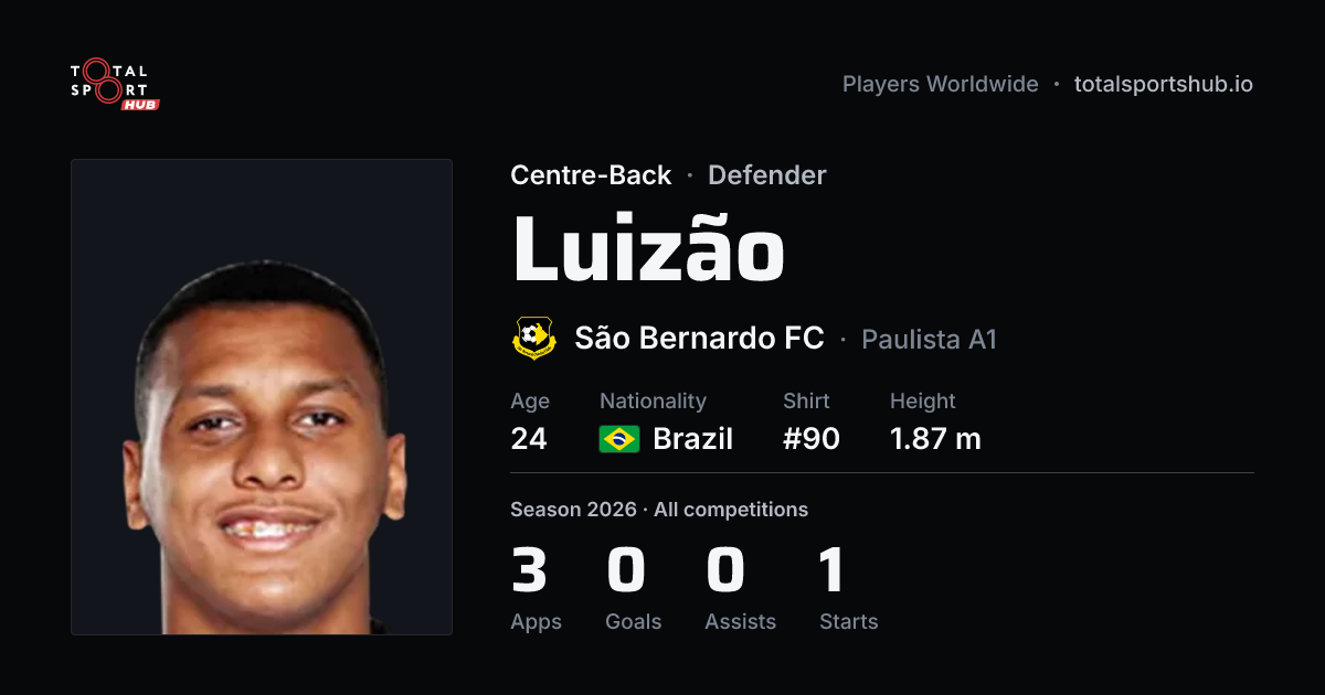 Share card: Luizão — Centre-Back, São Bernardo FC