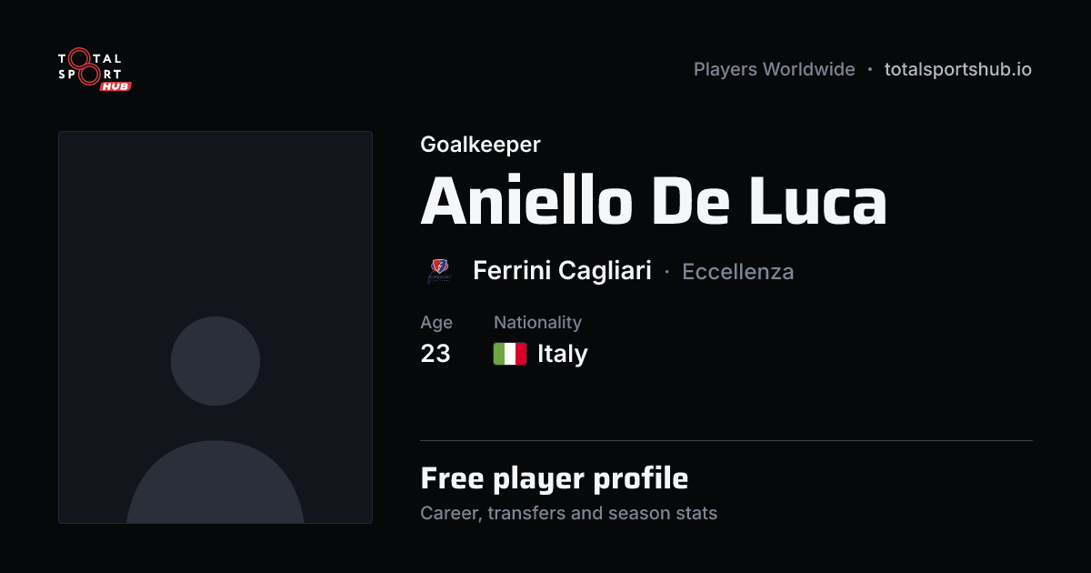 Share card: Aniello De Luca — Goalkeeper, Ferrini Cagliari