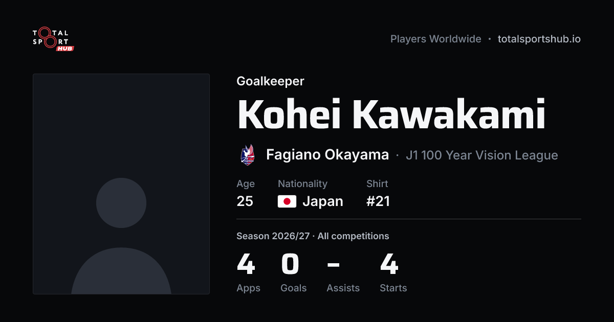 Share card: Kohei Kawakami — Goalkeeper, Fagiano Okayama