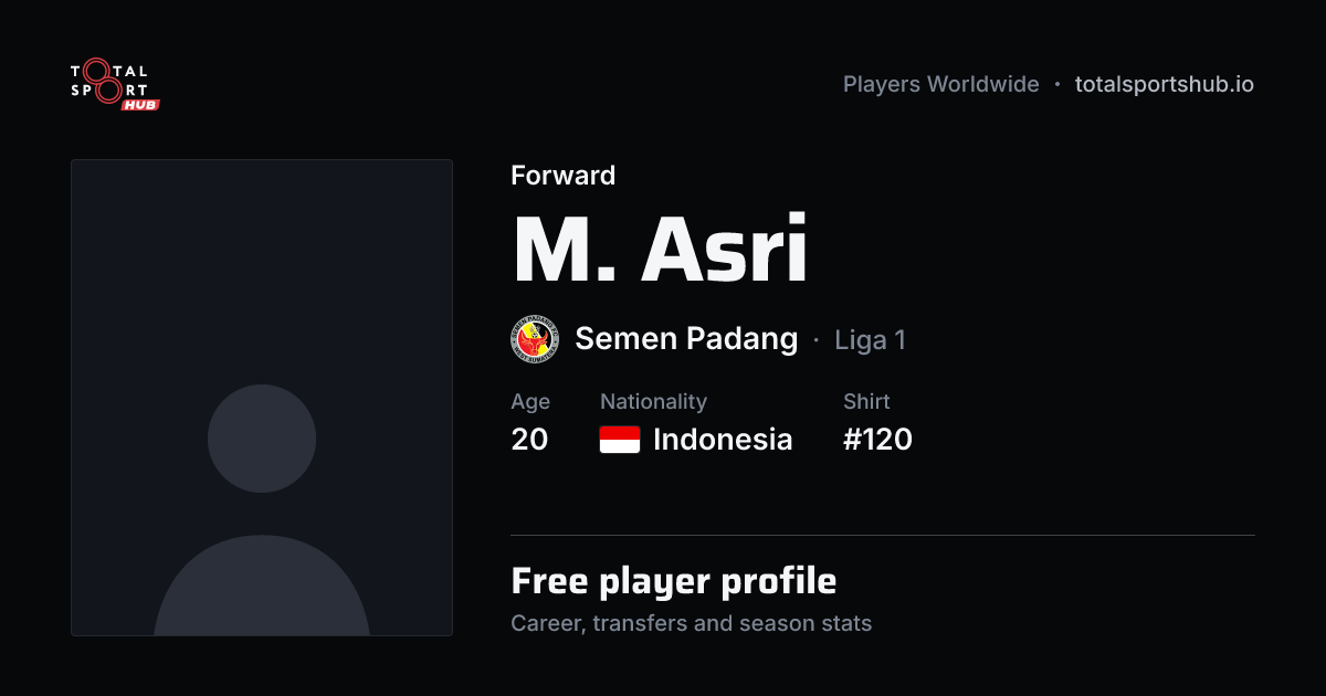 Share card: M. Asri — Forward, Semen Padang