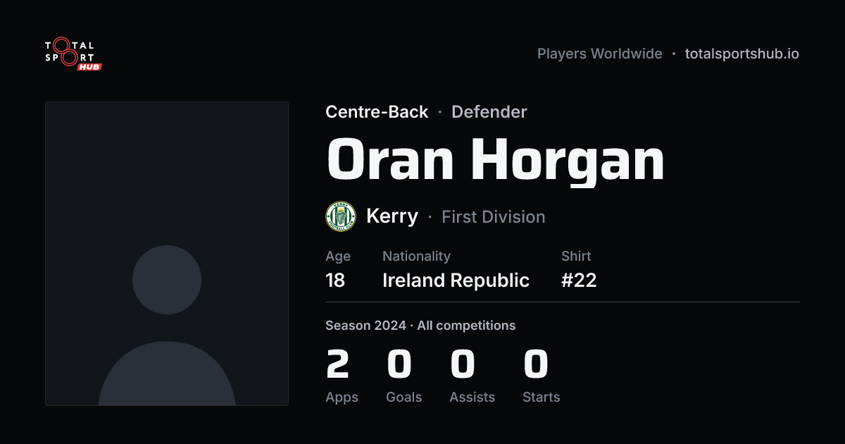 Share card: Oran Horgan — Centre-Back, Kerry 