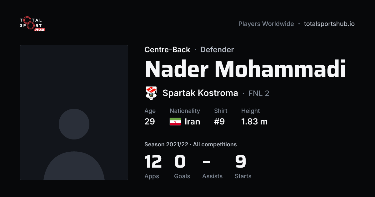 Share card: Nader Mohammadi — Centre-Back, Spartak Kostroma