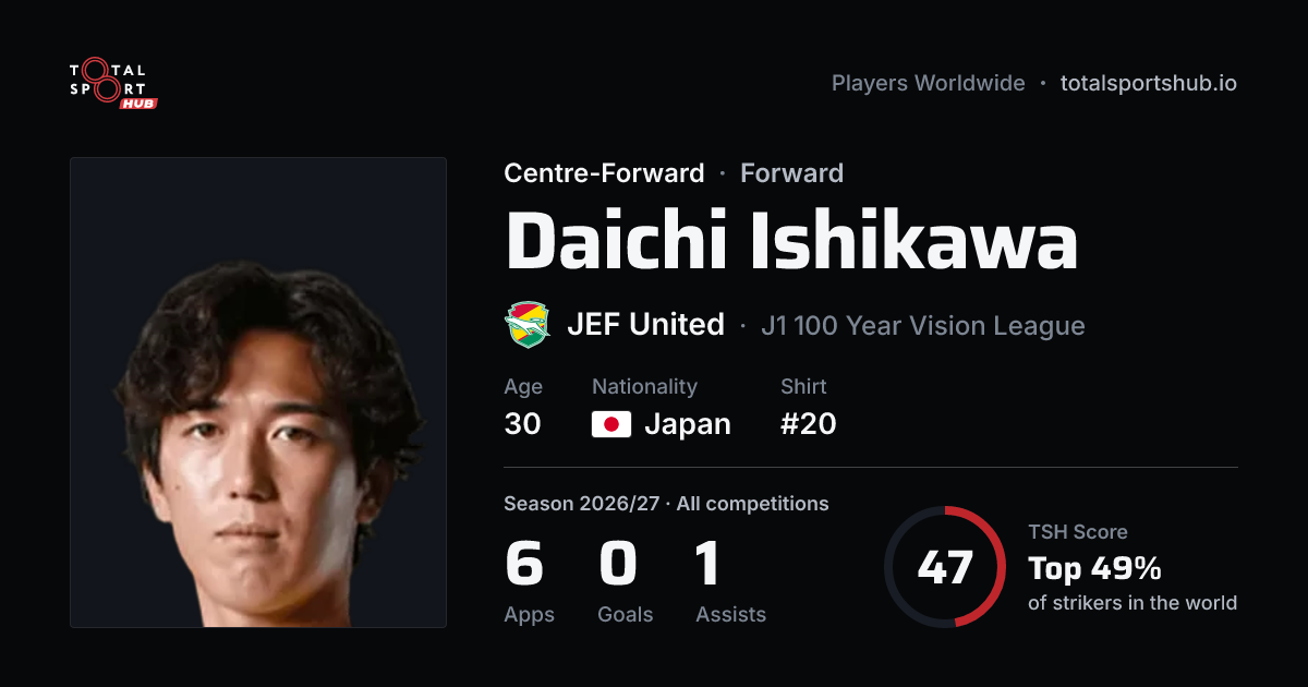 Share card: Daichi Ishikawa — Centre-Forward, JEF United
