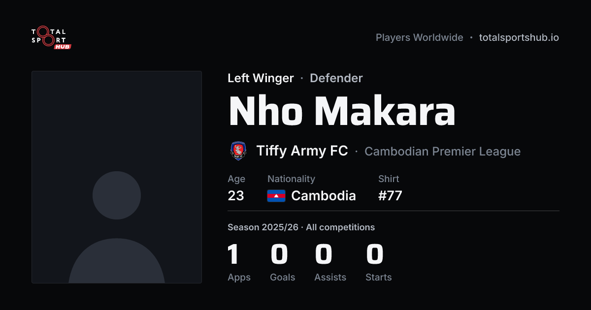 Share card: Nho Makara — Left Winger, Tiffy Army FC