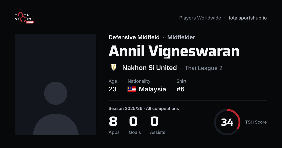 Share card: Annil Vigneswaran — Defensive Midfield, Nakhon Si United
